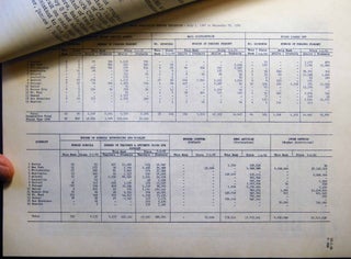 1940s Group of Documents, Letters and a Personal Procedural Diary of a Esther E. McDonald, Support Staff Member, U.S. Secret Service.