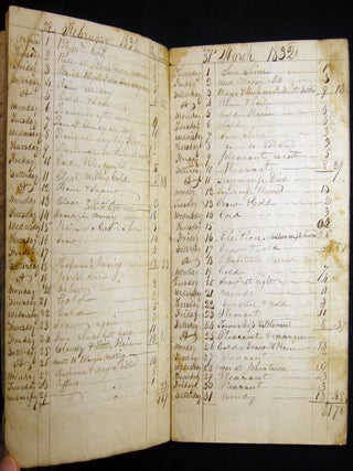 1831 - 1875 Collection of Manuscript Day-Books of Johnstown Pennsylvania