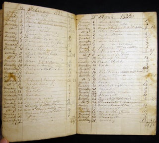 1831 - 1875 Collection of Manuscript Day-Books of Johnstown Pennsylvania