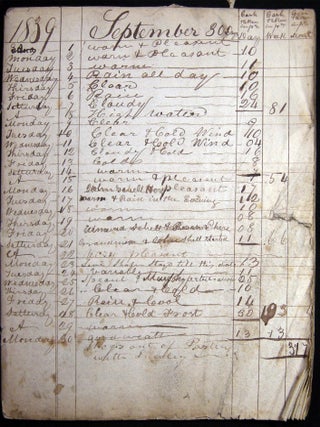 1831 - 1875 Collection of Manuscript Day-Books of Johnstown Pennsylvania