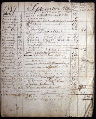 1831 - 1875 Collection of Manuscript Day-Books of Johnstown Pennsylvania