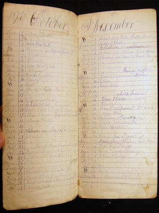 1831 - 1875 Collection of Manuscript Day-Books of Johnstown Pennsylvania