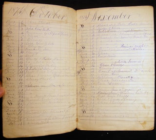 1831 - 1875 Collection of Manuscript Day-Books of Johnstown Pennsylvania