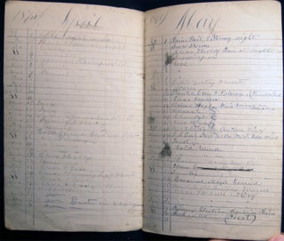 1831 - 1875 Collection of Manuscript Day-Books of Johnstown Pennsylvania