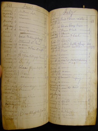 1831 - 1875 Collection of Manuscript Day-Books of Johnstown Pennsylvania