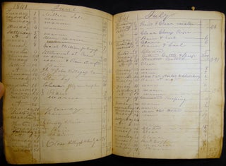 1831 - 1875 Collection of Manuscript Day-Books of Johnstown Pennsylvania