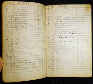 1831 - 1875 Collection of Manuscript Day-Books of Johnstown Pennsylvania
