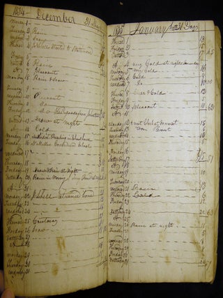 1831 - 1875 Collection of Manuscript Day-Books of Johnstown Pennsylvania