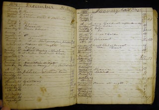 1831 - 1875 Collection of Manuscript Day-Books of Johnstown Pennsylvania