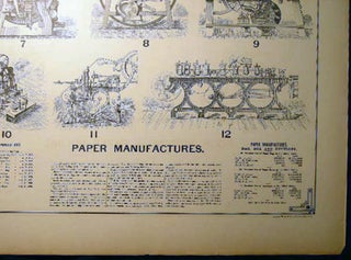 Early Paper Manufacturing & Folding Machines
