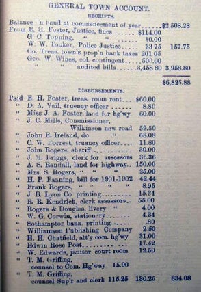 Financial Report of the Town of Southampton for the Year Ending April 6th, 1903