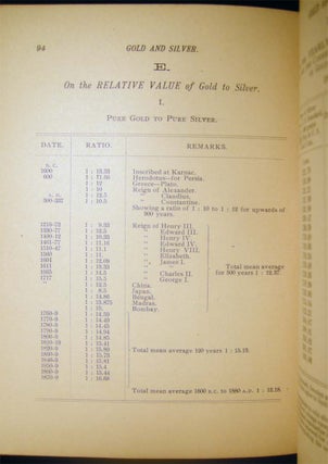 Memoranda Concerning Government Bonds for the Information of Investors: Corrected to January 1st, 1881. Also, Directions for Buying and Selling Securities in the New York Market...Gold and Silver Statistics. By Fisk & Hatch (with) Supplement to Memoranda