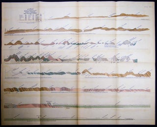 A Reprint of Annual Reports and Other Papers, on the Geology of the Virginias. By the Late William Barton Rogers, LL.D., Etc.